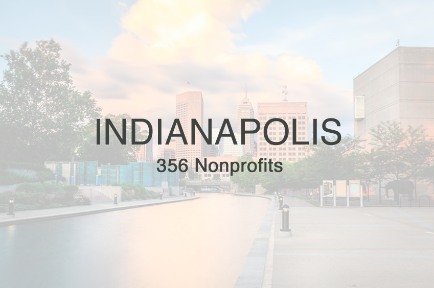 findCRA Featured City – Indianapolis, IN