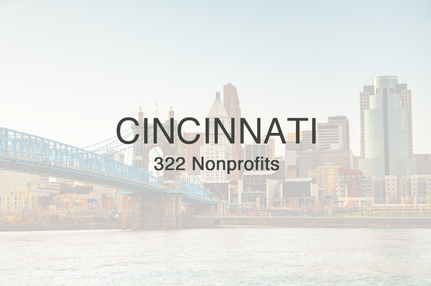findCRA Featured City – Cincinnati, OH